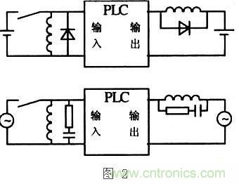 提高PLC控制系統(tǒng)的可靠性，抗干擾能力是關(guān)鍵
