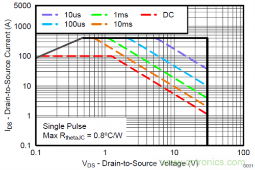 熱插拔控制器和功率MOSFET，哪個簡單？
