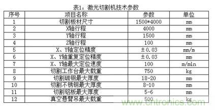 基礎(chǔ)知識應(yīng)有盡有，激光切割你還有不懂的？