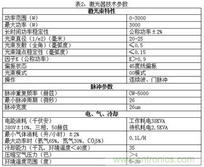 基礎(chǔ)知識應(yīng)有盡有，激光切割你還有不懂的？