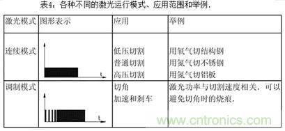基礎(chǔ)知識應(yīng)有盡有，激光切割你還有不懂的？