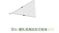 基礎(chǔ)知識應(yīng)有盡有，激光切割你還有不懂的？