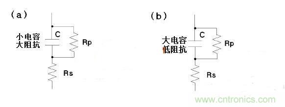 LCR測量電感時模式選擇有何訣竅？選擇障礙癥的看過來