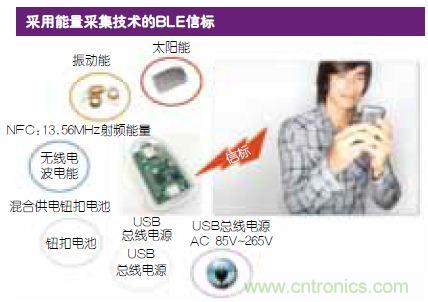 技術風賞:物聯(lián)網傳感器電池終被能量采集器件取代