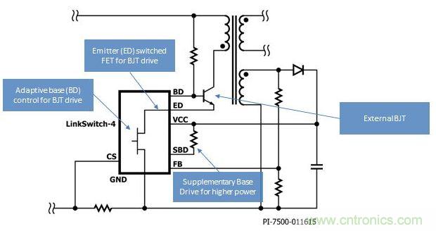 LinkSwitch-4開關(guān)IC采用高級自適應(yīng)基極-發(fā)射極開關(guān)驅(qū)動技術(shù)，得以提高效率