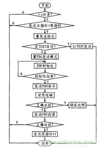 案例解析:遠(yuǎn)程直流電源監(jiān)控系統(tǒng)的設(shè)計(jì)