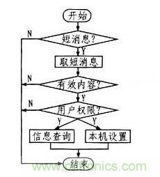 案例解析:遠(yuǎn)程直流電源監(jiān)控系統(tǒng)的設(shè)計(jì)