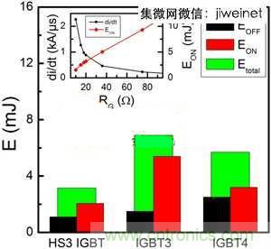 能源專(zhuān)家偏愛(ài)切換損耗少2倍的HS3 IGBT不是沒(méi)道理！