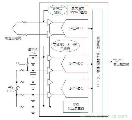 溫度傳感器“不擔(dān)心”，精確的溫度不再是難題