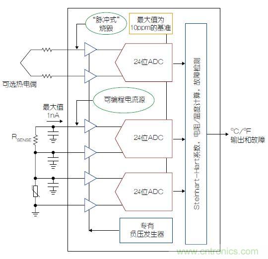 溫度傳感器“不擔(dān)心”，精確的溫度不再是難題
