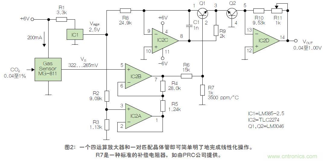 反對數轉換器如何線性化二氧化碳傳感器？