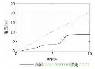 智能手機又有新發(fā)現(xiàn)！人體跌倒檢測系統(tǒng)的設(shè)計