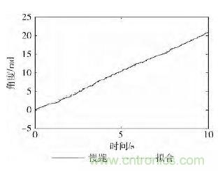 智能手機又有新發(fā)現(xiàn)！人體跌倒檢測系統(tǒng)的設(shè)計