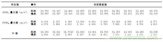 智能手機又有新發(fā)現(xiàn)！人體跌倒檢測系統(tǒng)的設(shè)計