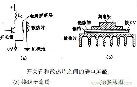 MOS管散熱片接地與EMC之間有何關(guān)聯(lián)？