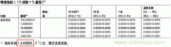 萬(wàn)用表都能給鋰電池充電？