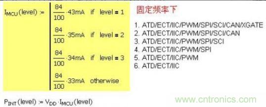 精彩解析：如何計算單片機功耗？