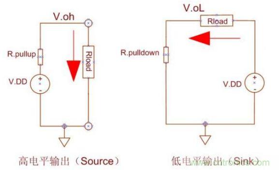 精彩解析：如何計算單片機功耗？