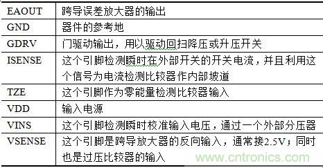 無線傳感器網(wǎng)絡(luò)打造高效節(jié)能LED路燈遠(yuǎn)程控制
