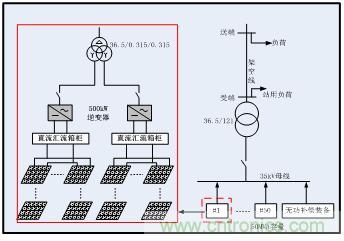 圖文并茂：光伏電站諧振抑制技術(shù)，如何進(jìn)行諧波補(bǔ)償？