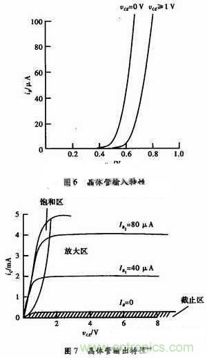 事半功倍！有了三極管等效模型，輕松搞定參數(shù)分析