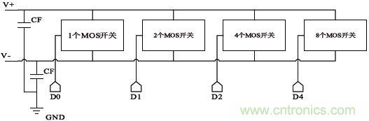 低功耗、低相位噪聲的CMOS壓控振蕩器設(shè)計(jì)