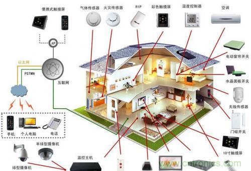 智能家居不智能，那只能算玩具！