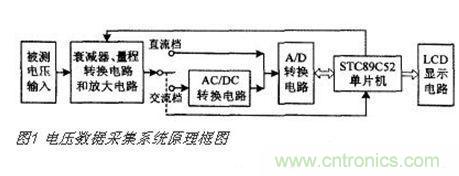 高精度、交直流電壓數(shù)據(jù)采集系統(tǒng)設(shè)計(jì)攻略