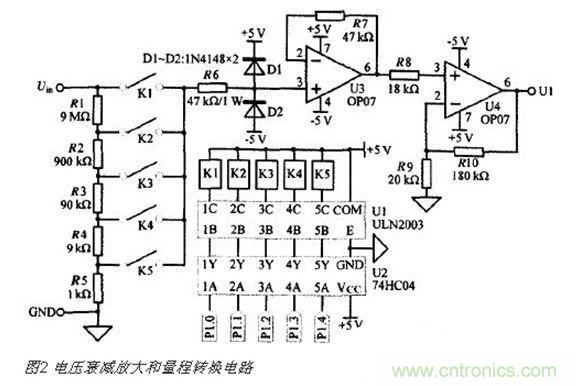 高精度、交直流電壓數(shù)據(jù)采集系統(tǒng)設(shè)計(jì)攻略