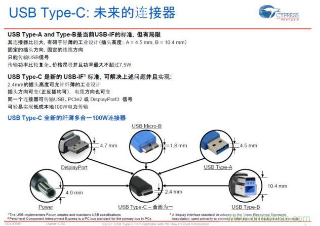 最新的USB Type-C連接標(biāo)準(zhǔn)，具有纖薄、正反插易用、高電力快速充電等明顯優(yōu)勢