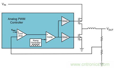 既滿足電源能效標準、又提升性能的AD/DC電源的設(shè)計