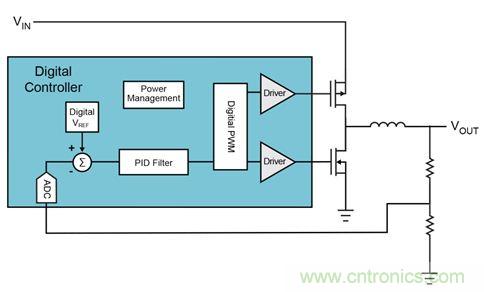 既滿足電源能效標準、又提升性能的AD/DC電源的設(shè)計