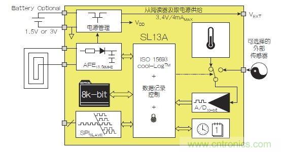 NFC傳感器將主宰射頻世界！無限可能盡在NFC