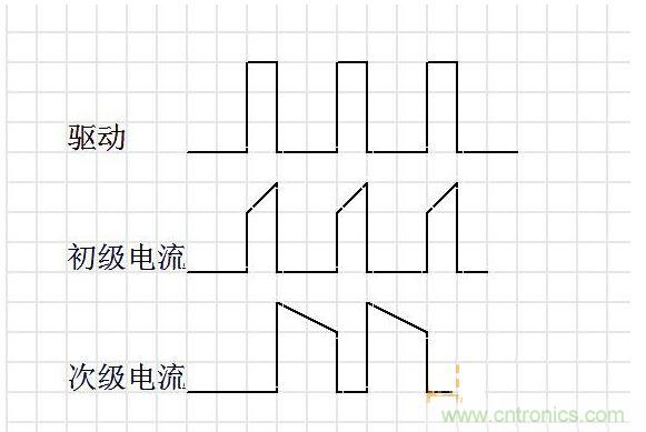 連續(xù)模式。
