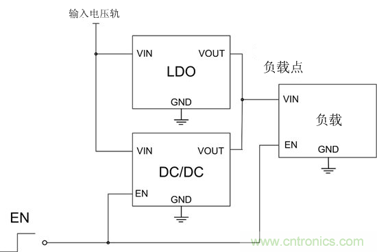 提高降壓轉(zhuǎn)換器的輕負(fù)載效率？LDO如何發(fā)力？