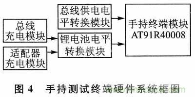 設(shè)計(jì)方式PK戰(zhàn):手持端測(cè)試儀中兩種供電方式設(shè)計(jì)