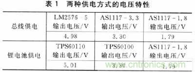 設(shè)計(jì)方式PK戰(zhàn):手持端測(cè)試儀中兩種供電方式設(shè)計(jì)