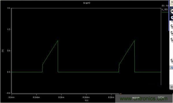 MOS管如何發(fā)力，使反激電源達(dá)到90%效率
