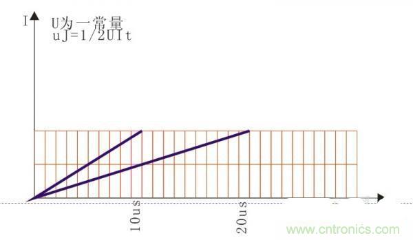 變壓器如何發(fā)力，使反激電源達到90%效率