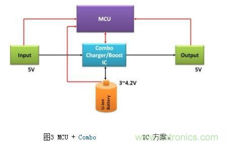 體積小、效率高的移動(dòng)電源電路