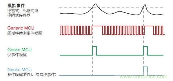 LESENSE的運(yùn)行原理。