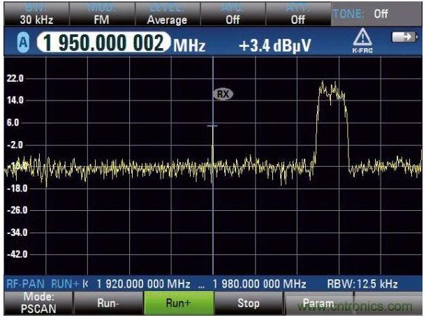 PSCAN掃描上行鏈路，UMTS電話占用3.84MHz帶寬，中心頻率（1.95GHz）顯示窄帶射頻干擾
