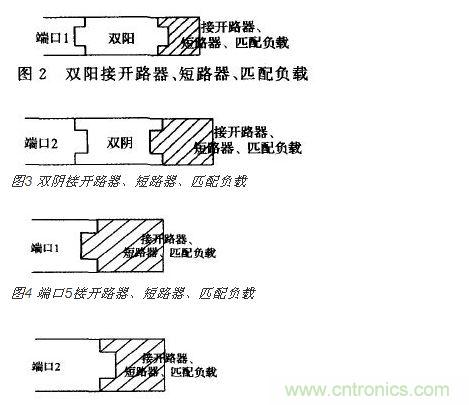 端口2接開 路器、短路器、匹配負(fù)載