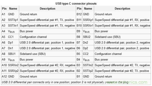 只需了解5個(gè)point，完爆USB Type C絕對(duì)沒(méi)問(wèn)題！