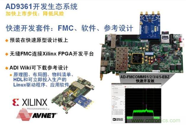 ADI、Xilinx和安富利三家聯(lián)合的AD936x技術(shù)生態(tài)系統(tǒng)解決了應(yīng)用瓶頸，加速產(chǎn)品面市過(guò)程