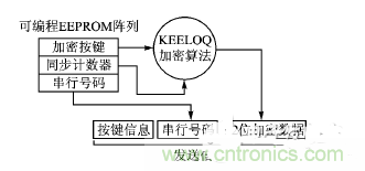 方案精講:射頻無(wú)線門禁系統(tǒng)電路的設(shè)計(jì)與實(shí)現(xiàn)