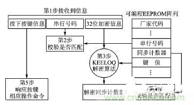 方案精講:射頻無(wú)線門禁系統(tǒng)電路的設(shè)計(jì)與實(shí)現(xiàn)