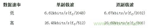熱門分享：RFID與NFC兩種無線通訊技術(shù)有何相似之處？