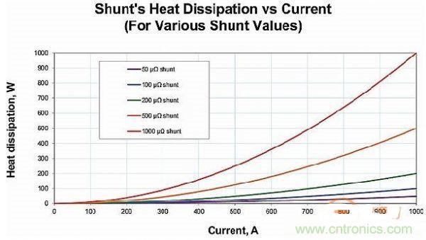 包學(xué)包會：測量50A以上的直流電流怎么測？