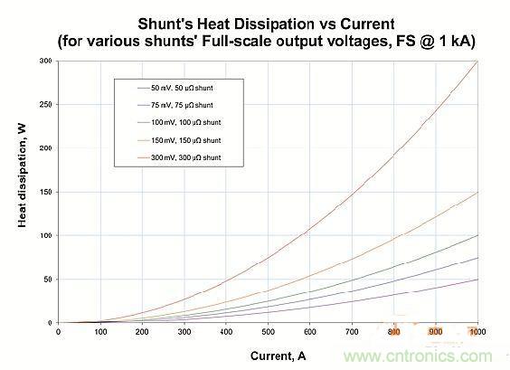 包學(xué)包會：測量50A以上的直流電流怎么測？